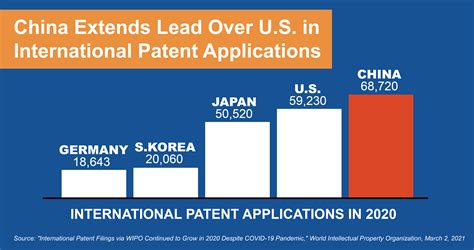 International Patent Applications Innovation Alliance