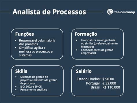 O Que Faz Um Analista De Processos