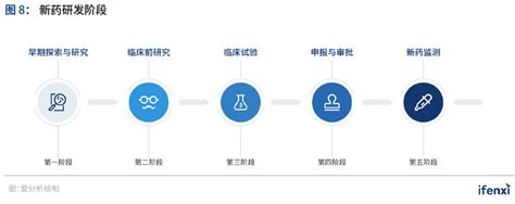 2021爱分析·药企数字化趋势报告 数字化 药企 趋势 数据 医疗 健康界