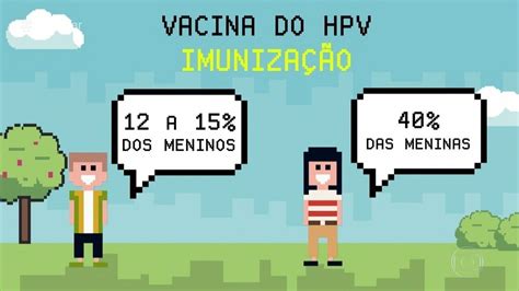 Meninos Se Vacinam Menos Contra O Hpv Bem Estar G