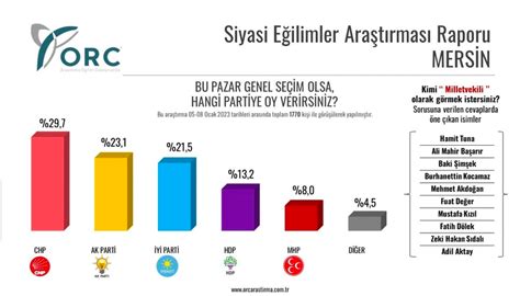 AKP iki kenti daha kaybediyor Anket sonucu açıklandı soL haber