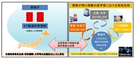 宮崎県警察本部経済安全保障 ～技術情報等の流出防止～