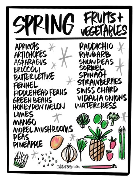 Spring Fruit and Vegetable Recipes - Shutterbean