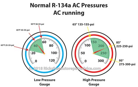 Ac Pressure Gauge Readings — Ricks Free Auto Repair Advice Ricks Free