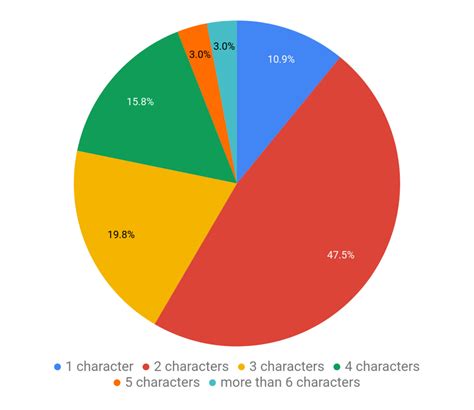 Are Chinese characters words? – Chinese Edge