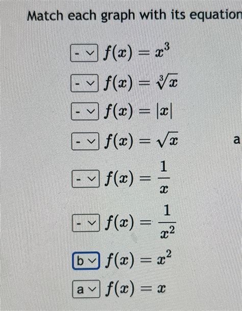 Solved Match Each Graph With Its