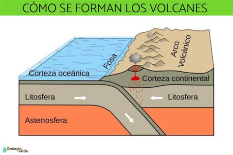 Cuál es la fascinante historia detrás de los volcanes