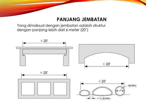 PPT - PRINSIP DASAR TEKNIK DAN PROSEDUR PEMERIKSAAN JEMBATAN PowerPoint ...