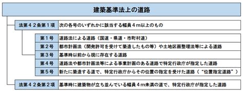 建築基準法上の道路種別について奈良県公式ホームページ