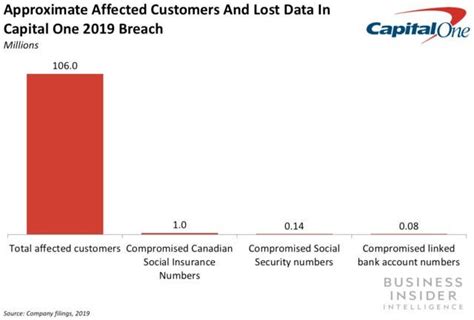 Why Missing On Continuous Monitoring Leads To Data Breaches Capital