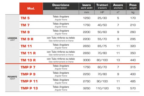 Série TM TMP P ANGELONI SRL