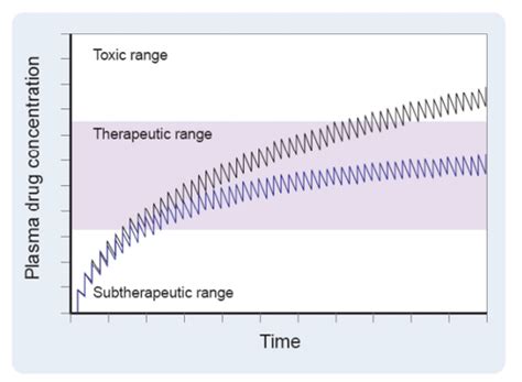 Lecture 3 Drug Toxicity Pharmacogenetics And Pharmacogenomics