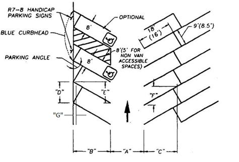 Angle Parking Dimensions