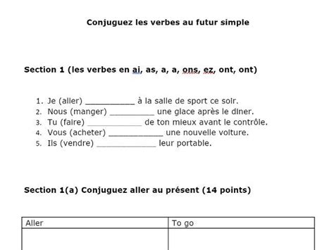 Le Futur Proche Et Simple Teaching Resources