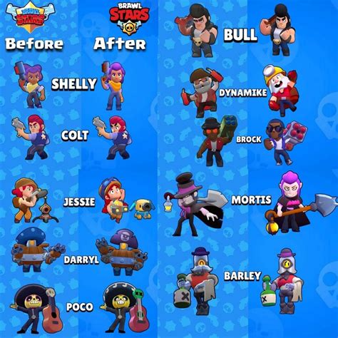 Brawl Stars Karakterleri Güncel 2023 TeknoDiot