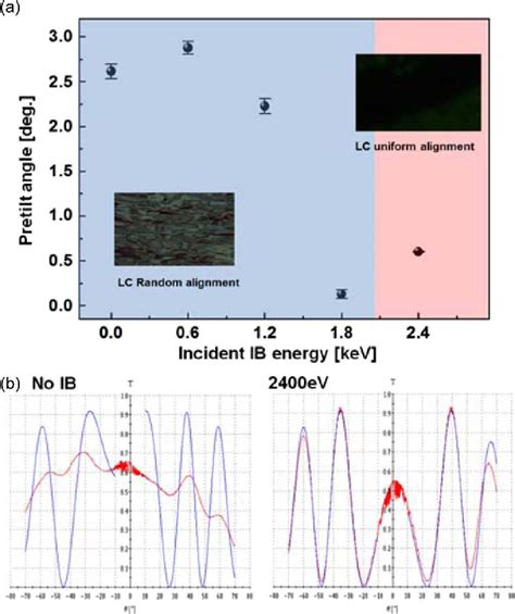 Figure 1 From Application Of Magnesium Fluoride Hbox{mgf} {2} Thin