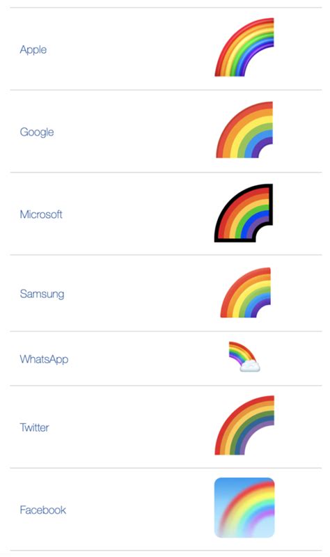 🌈 Rainbow emoji Meaning | Dictionary.com