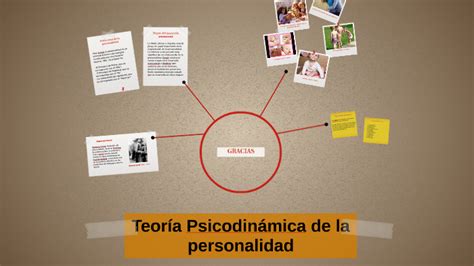 Teoría Psicodinamica De La Personalidad By Marcela Alvarez On Prezi