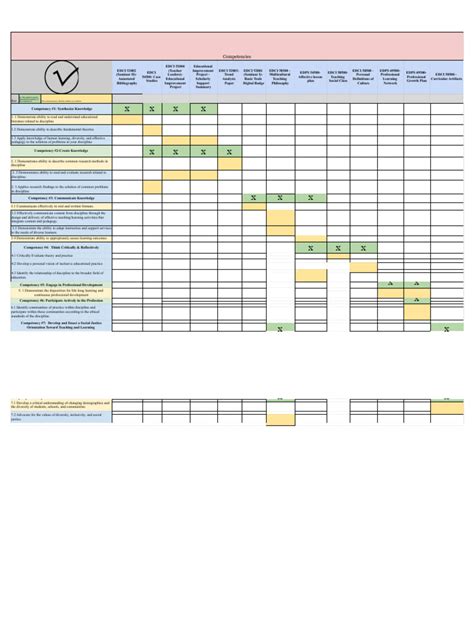 Competencies Matrix - Sheet - Sheet1 1 | PDF | Pedagogy | Learning