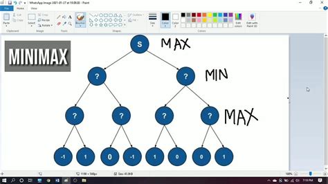 Penjelasan And Perbedaan Algoritma Minimax Dengan Alpha Beta Pruning