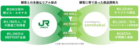 Ec事業と会員基盤の強化のためjr東日本と千趣会が提携｜東日本旅客鉄道株式会社のプレスリリース