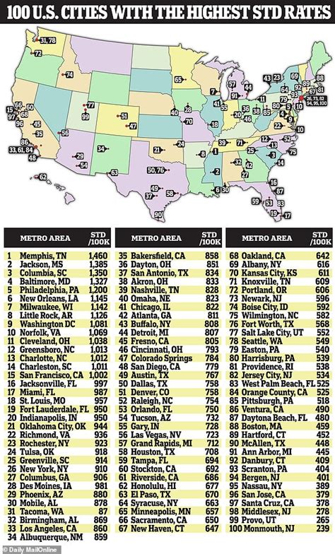 Chlamydia Rates In The Us