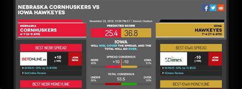 Iowa vs. Nebraska Football: Vegas Computer Score Prediction