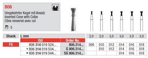 Edenta Diamond Burs Fg Medium Grit Pkt City Dental