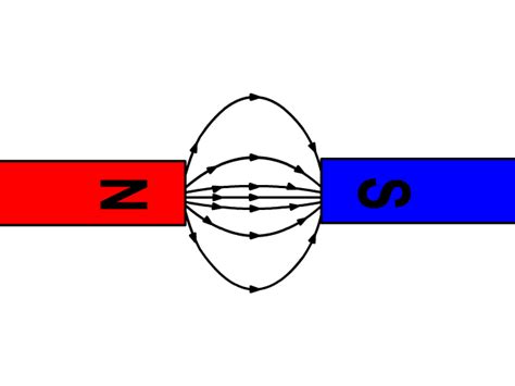 Magnetic Fields Stickman Physics