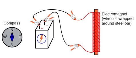 Intro Lab Build An Electromagnet Basic Projects And Test Equipment