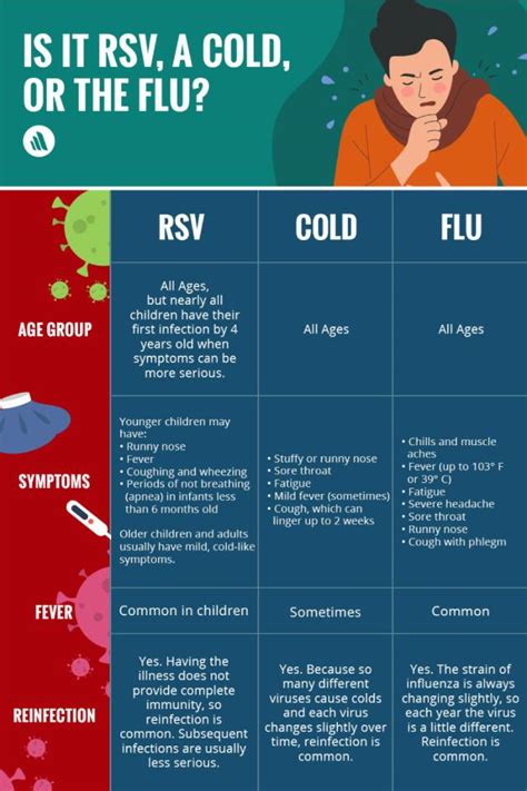 Merck Manuals Consumer Version