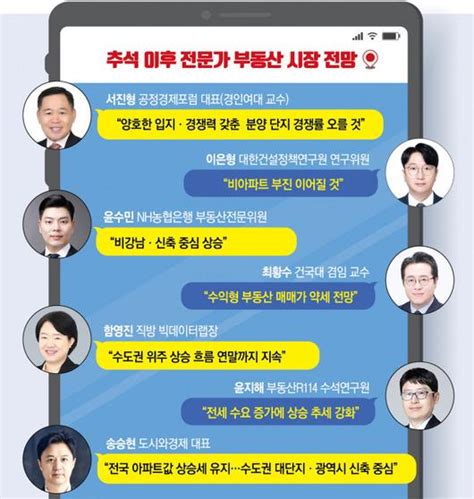 수도권 아파트값·전세 계속 오른다서울 비강남 휘파람 4분기 부동산시장 전망① Zum 뉴스