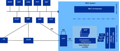 Multi Access Edge Computing Mec Market Applications And Etsi Mec