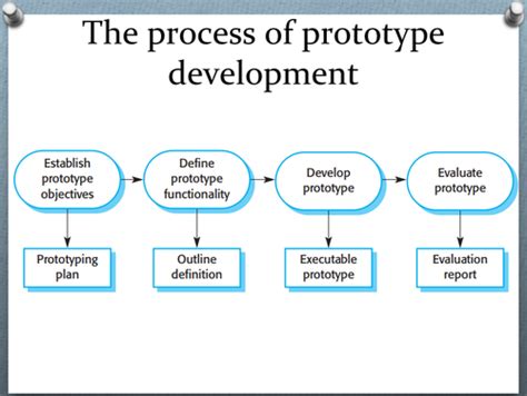 Lecture 4 Software Process Models Part C Flashcards Quizlet