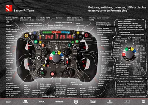 Para qué sirven los botones de un volante de Fórmula 1 F1