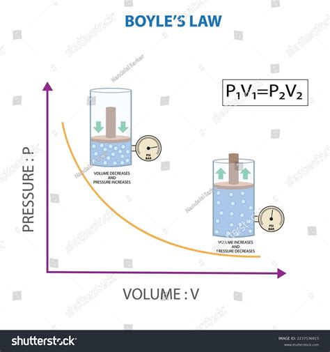 13 Charles's Law Graph Images, Stock Photos & Vectors | Shutterstock