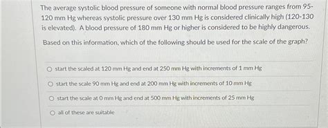 Solved The average systolic blood pressure of someone with | Chegg.com