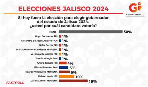 Elecciones 2024 Estado De Jalisco Deva Muffin