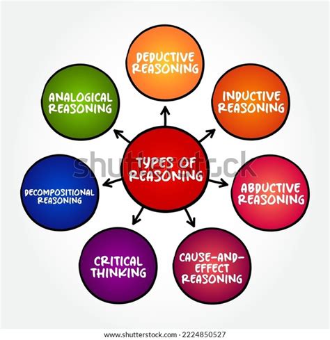 Types Reasoning Thinking Enlightened By Logic Stock Vector (Royalty ...