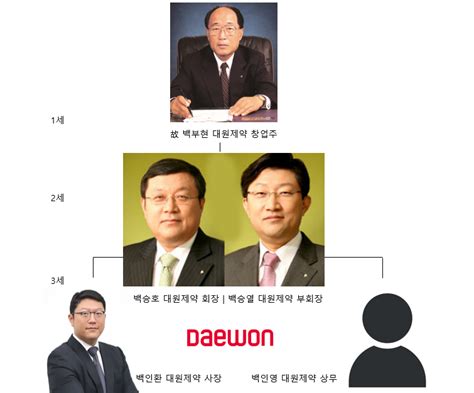 ① 2세 형제경영에서 3세 사촌경영으로