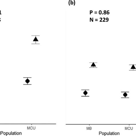 Effect Of Selection And Density Treatment On The Area Of Testis Mean Download Scientific