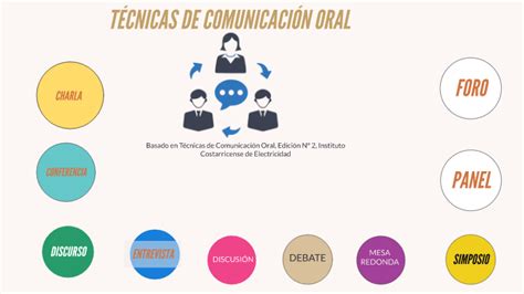 Técnicas de comunicación Luis Enrique Soto Comunicación oral y