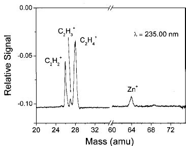 Visible Ultraviolet Photodissociation Action Spectrum For The Two Major