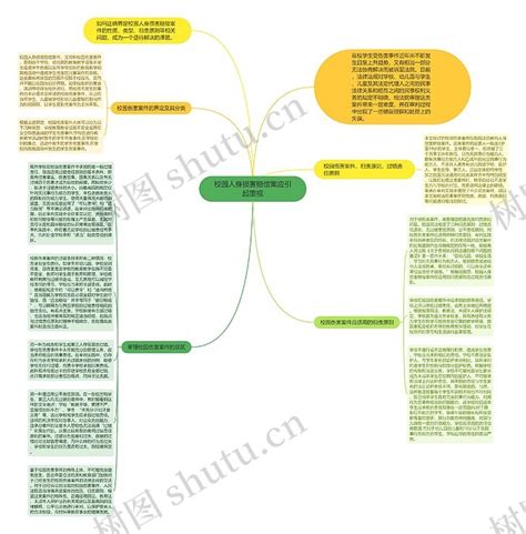 校园人身损害赔偿案应引起重视思维导图编号p7013239 Treemind树图