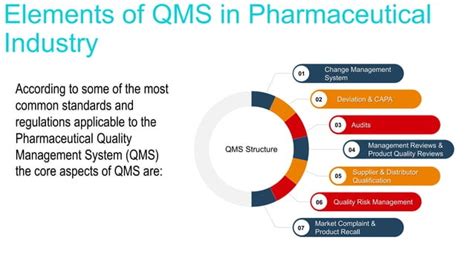 Role Of Quality Assurance In Pharmaceutical Industry Ppt