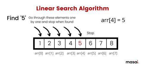 Array Data Structure Explained With Examples