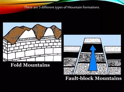 Mountains 5 Types Ppt