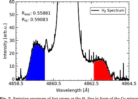 Figure From In Situ Measurement Of The Spectral Reflectance Of Mirror