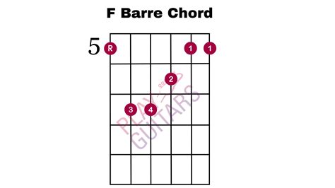 7 Guitar Barre Chords For Beginners Play Guitars