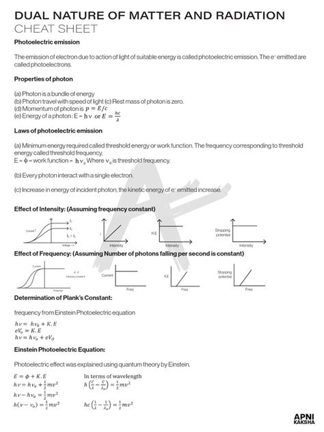 6. Dual Nature of Matter and Radiation | PDF